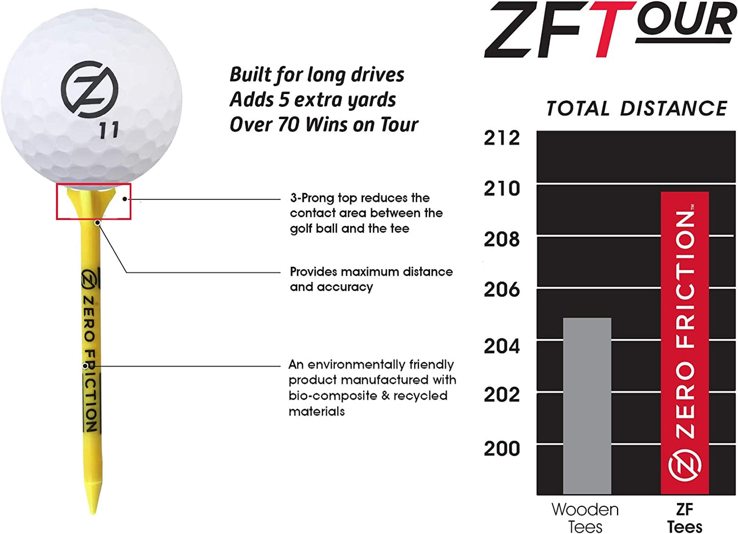 Golf Accessories Set with Golf Gloves, Matte Finish Golf Balls, Athletic Backpack, Performance Golf Tees, and Golf Towel